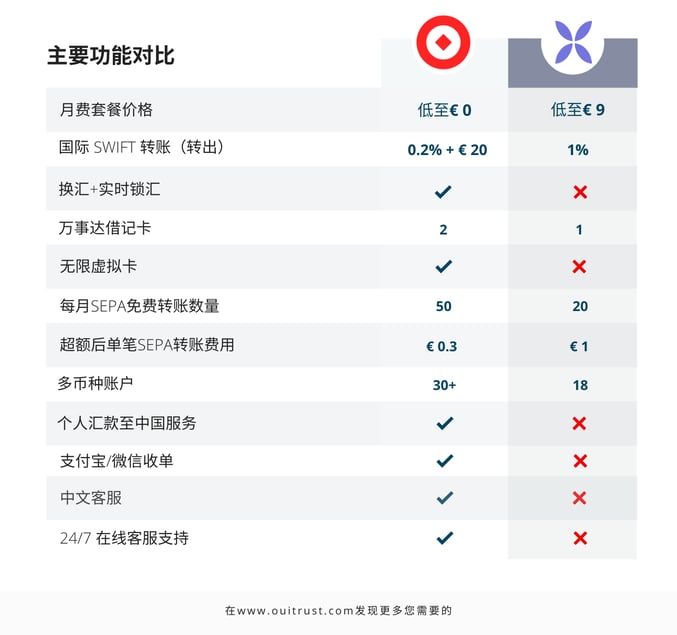 Business Account Feature Comparison Sheet