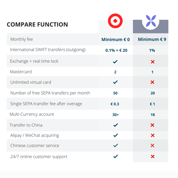 Copy of Business Product Feature Comparison Sheet (21 × 23.7cm) (1080 × 1080px)